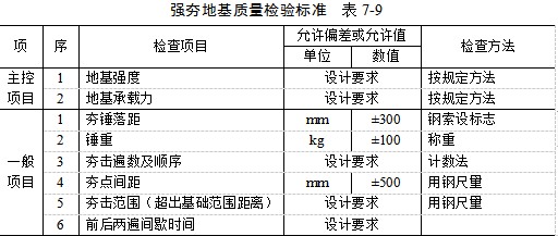 荆门夯实地基
