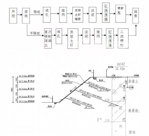 青岛土钉墙护坡施工要点详解