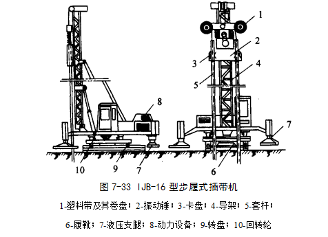 日博365体育_365官网哪个是真的_365365bet体育在线预压地基加固